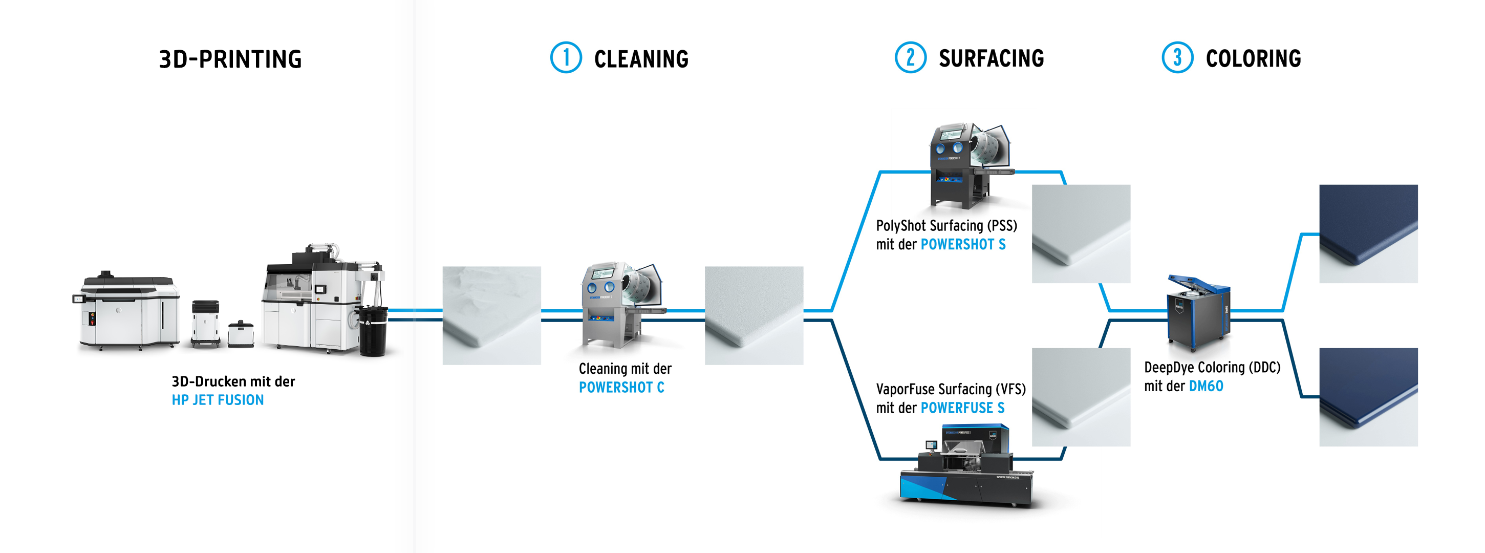 3D-Printing Cleaning Surfacing Coloring